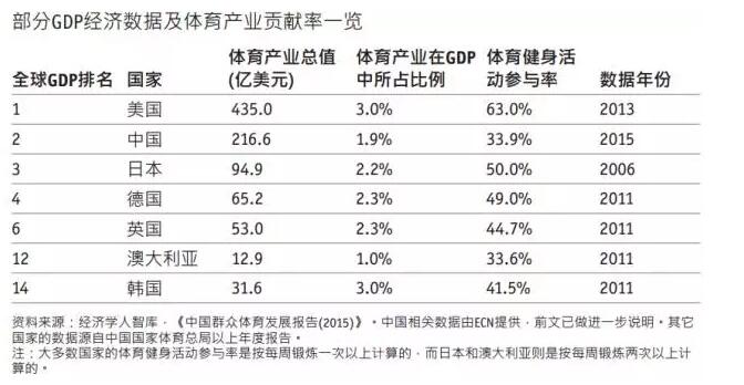 体育产业数字三年